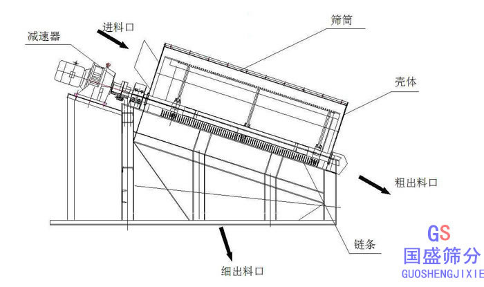 滾筒篩分機結(jié)構(gòu)圖