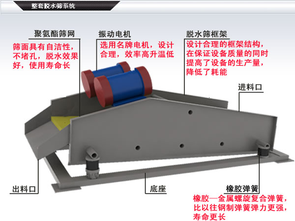 脫水篩分機(jī)